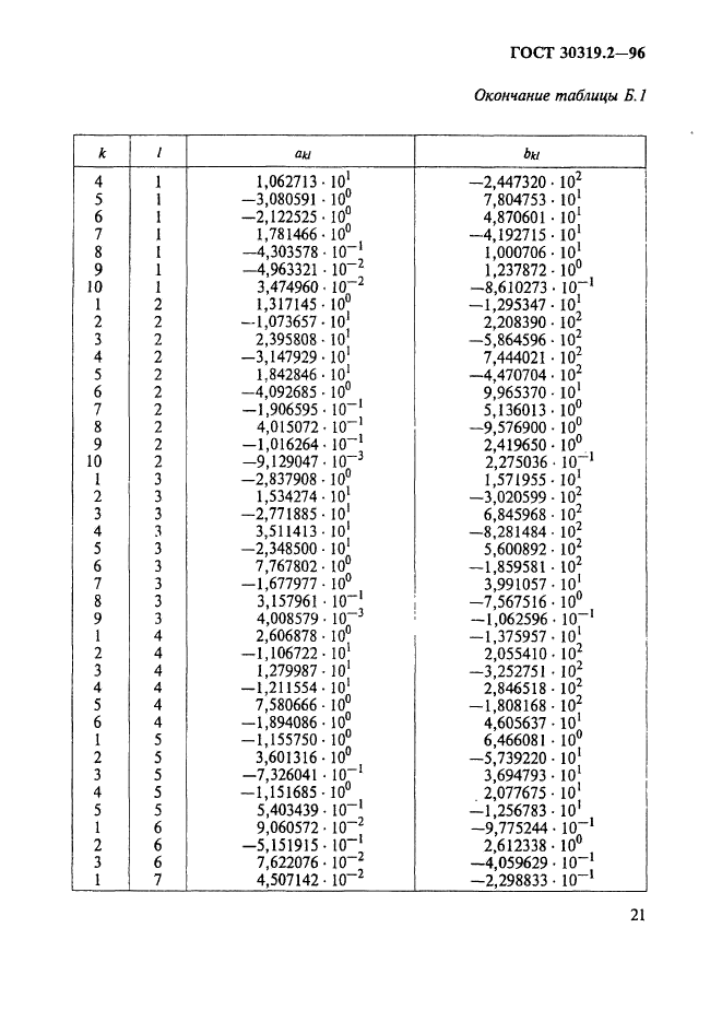  30319.2-96