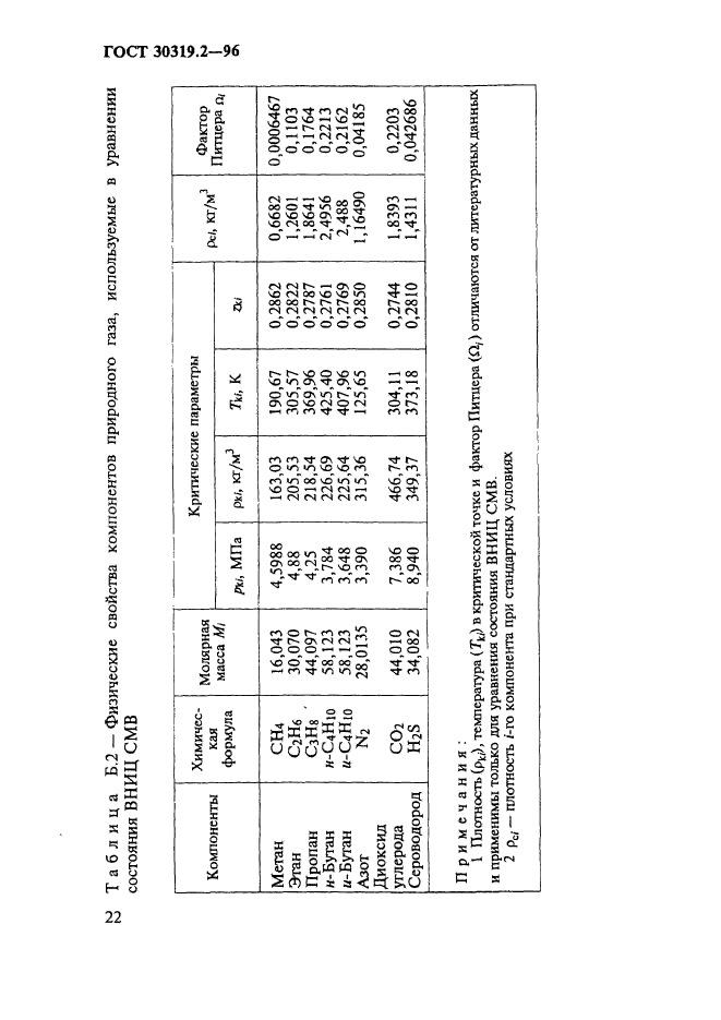  30319.2-96