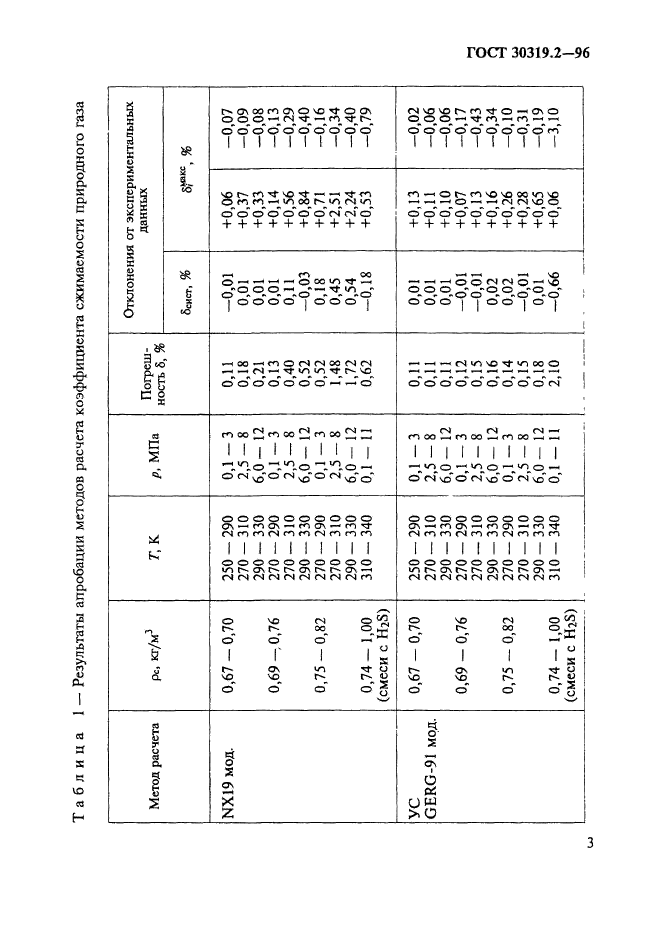  30319.2-96