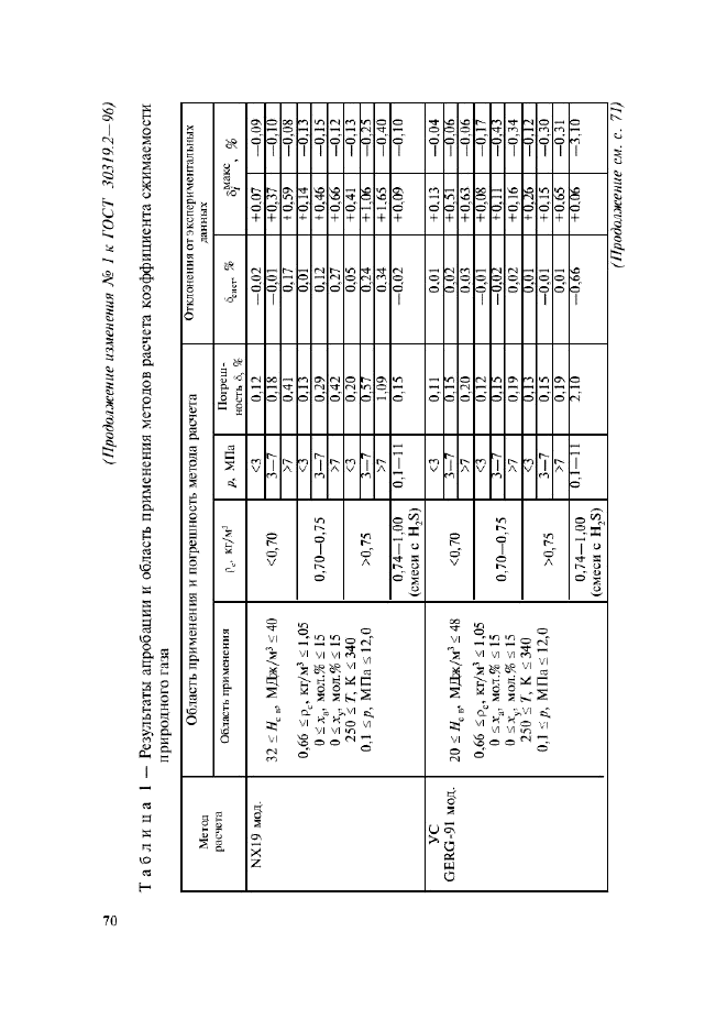  30319.2-96