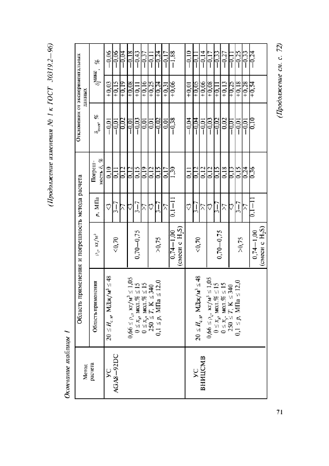  30319.2-96