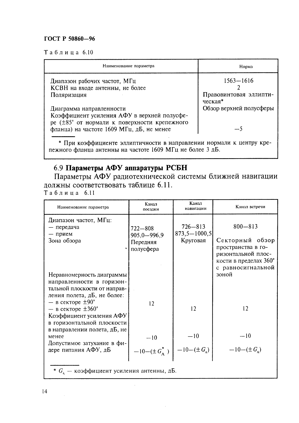   50860-96