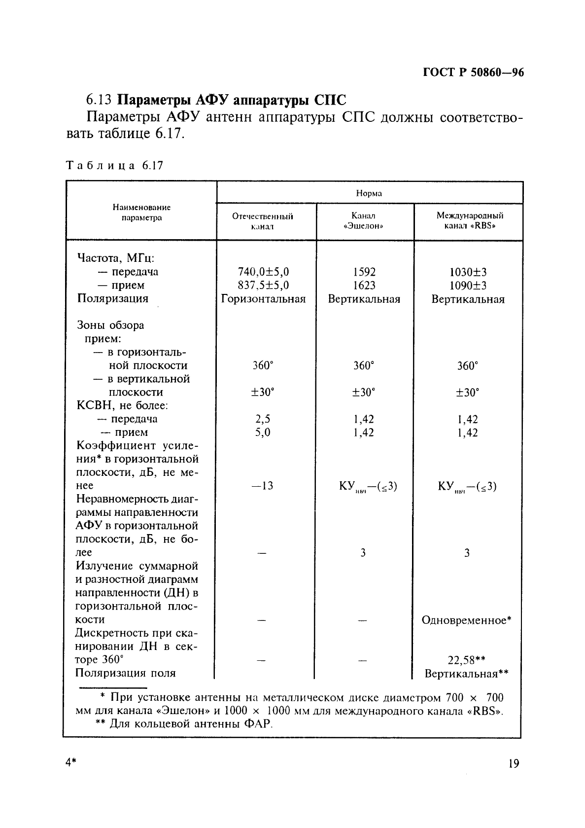   50860-96