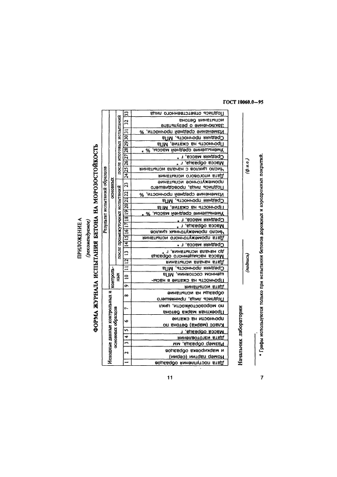  10060.0-95