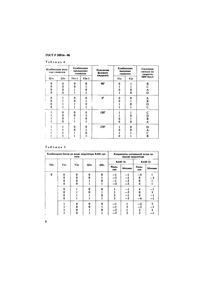   50914-96