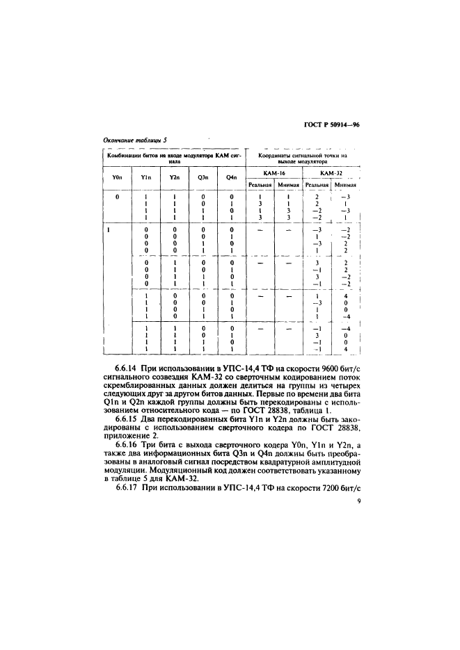   50914-96