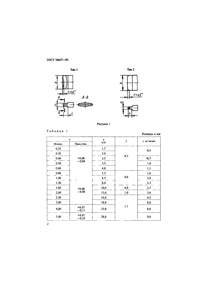  24437-93