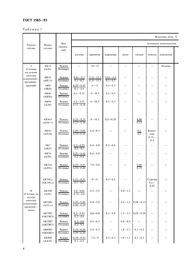  1583-93