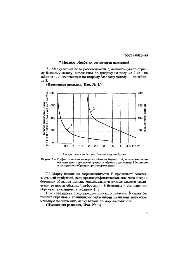  10060.3-95