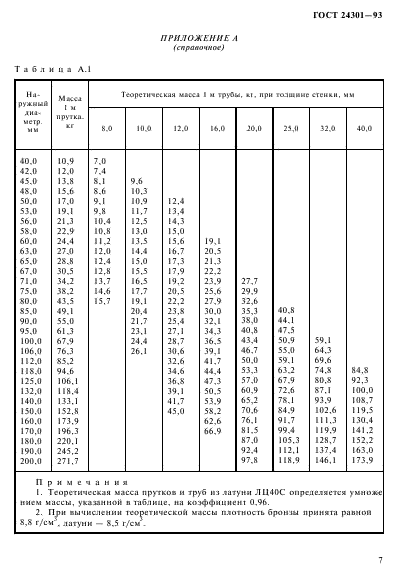  24301-93