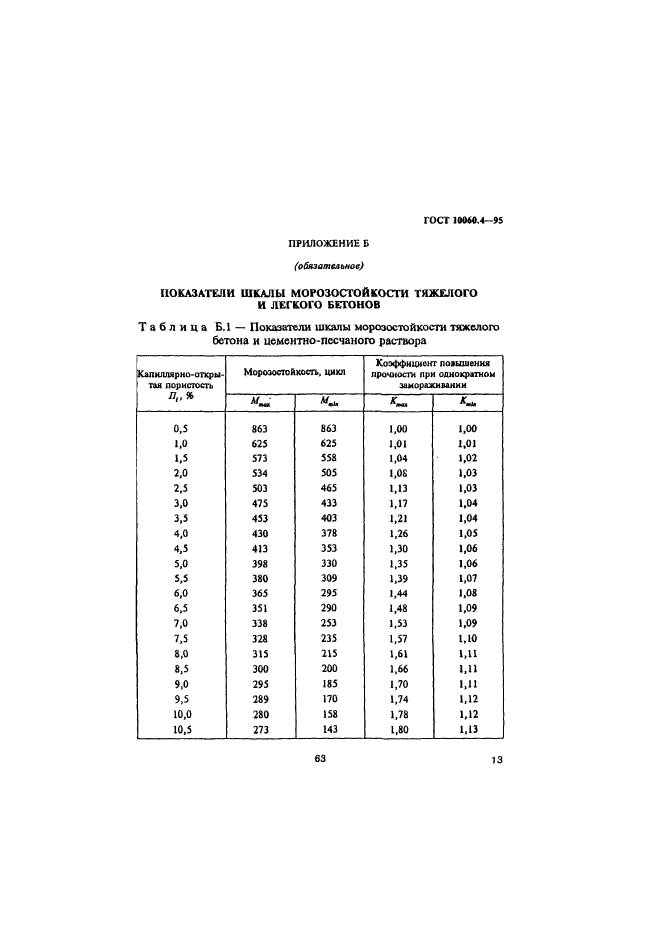  10060.4-95