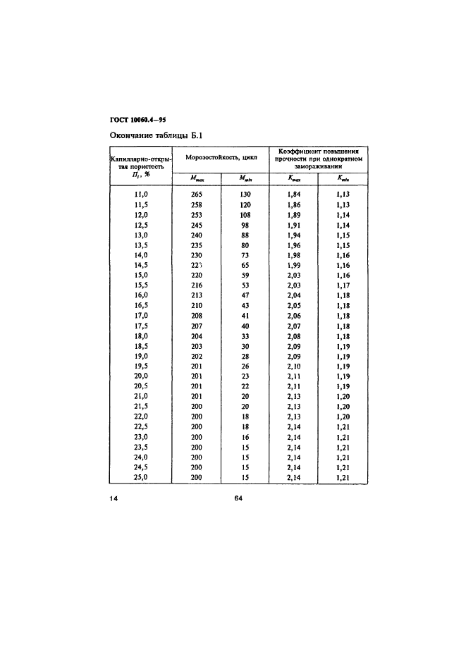  10060.4-95