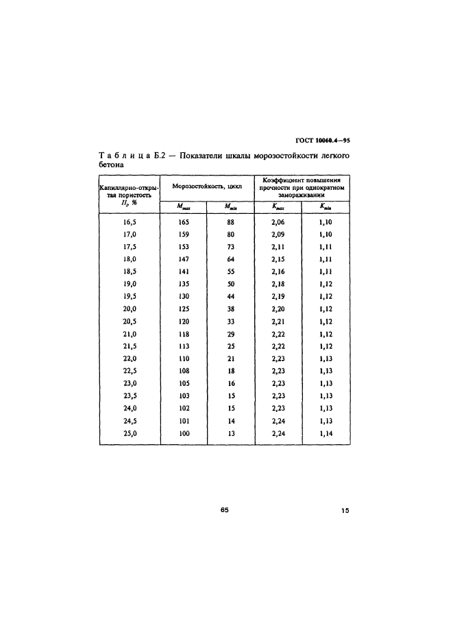  10060.4-95