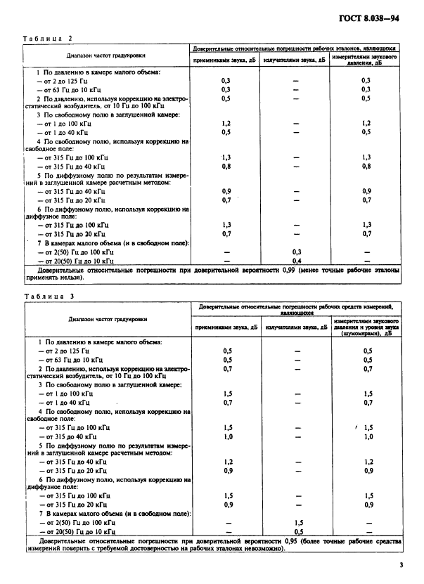  8.038-94