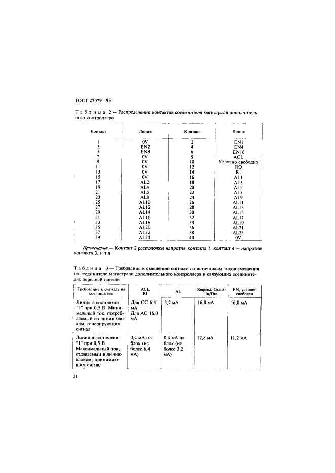  27079-94