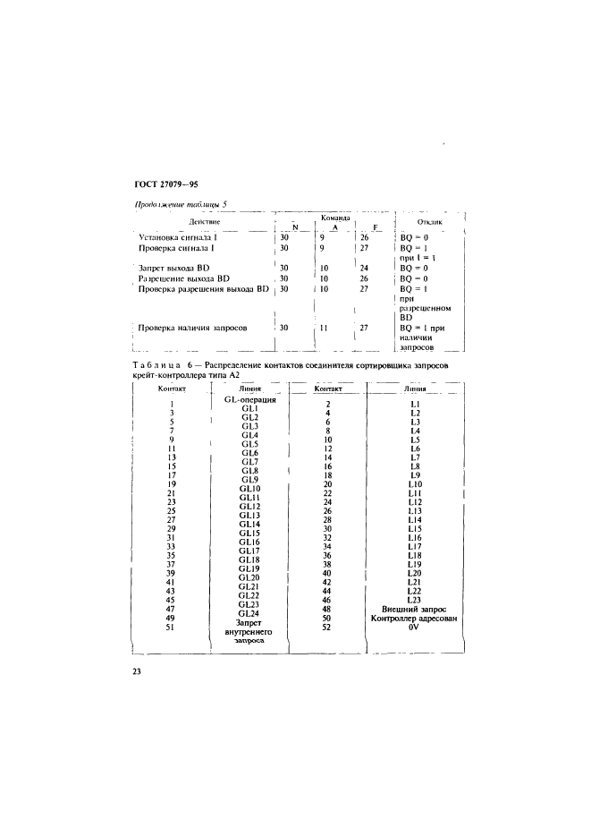  27079-94