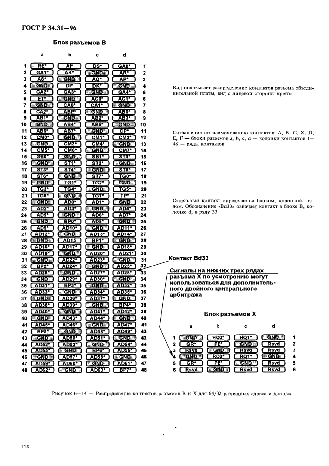   34.31-96