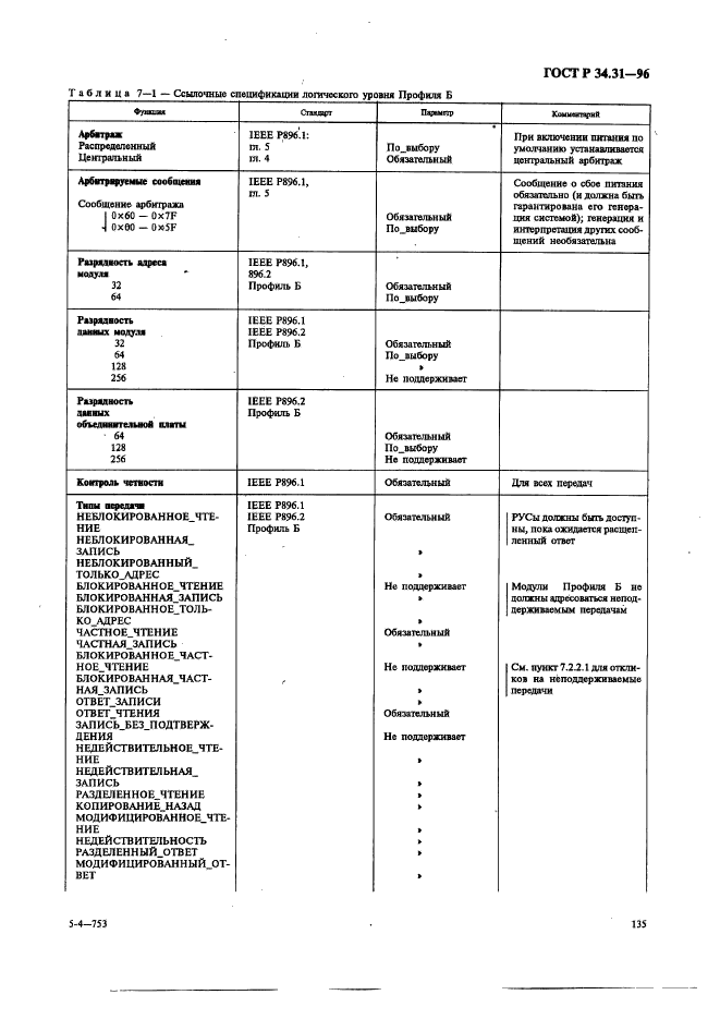   34.31-96