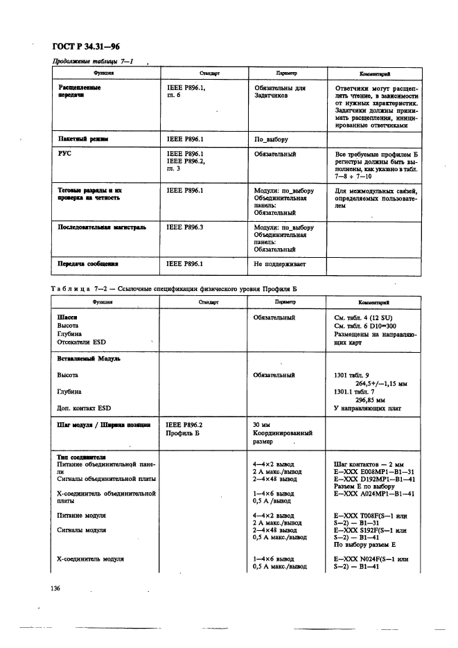   34.31-96