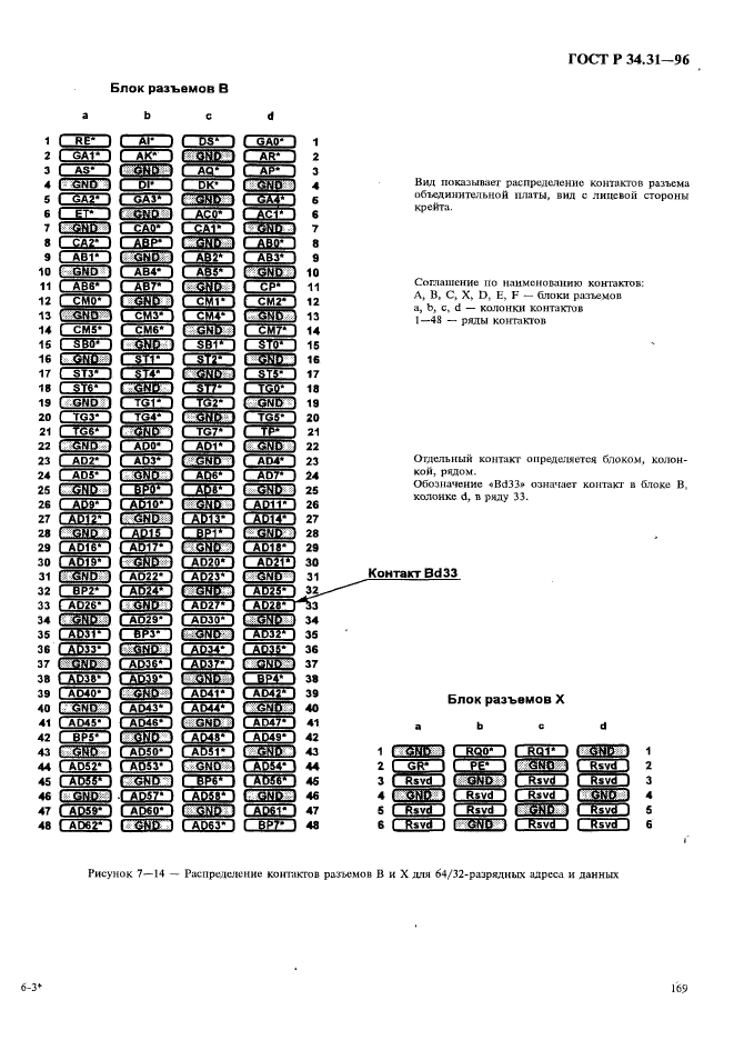   34.31-96