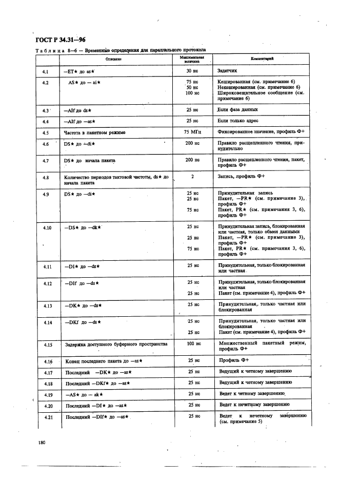   34.31-96