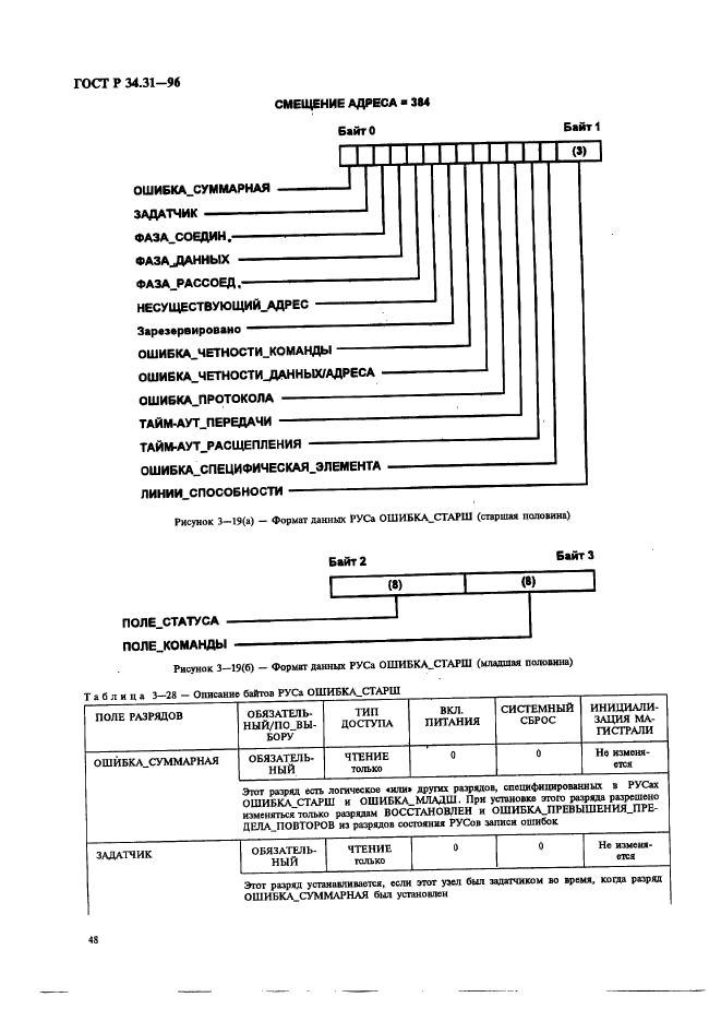   34.31-96