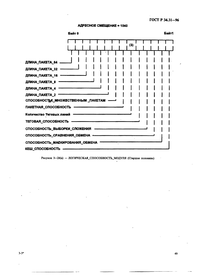   34.31-96