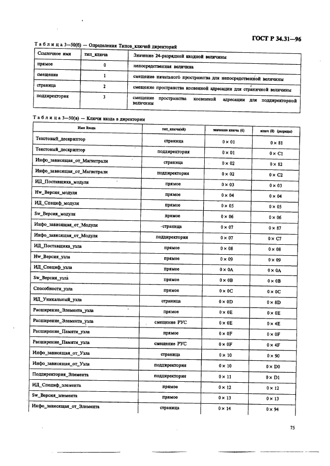   34.31-96