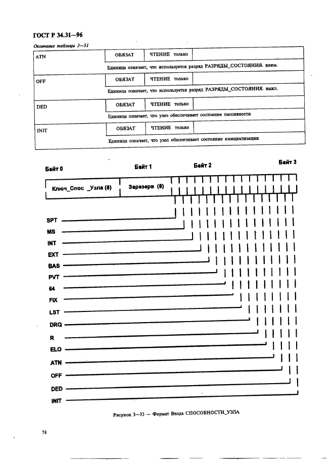   34.31-96