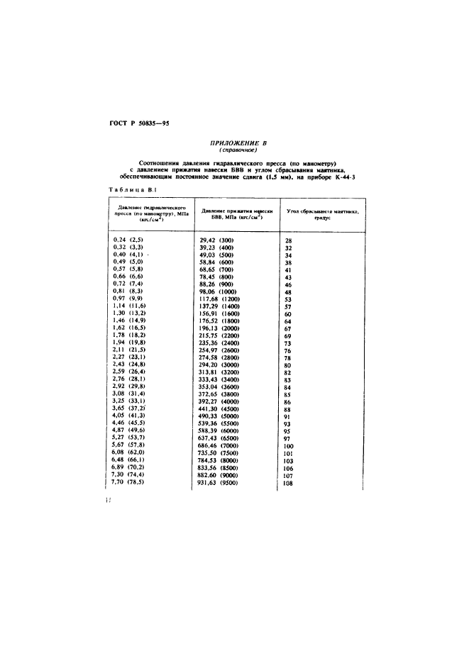   50835-95