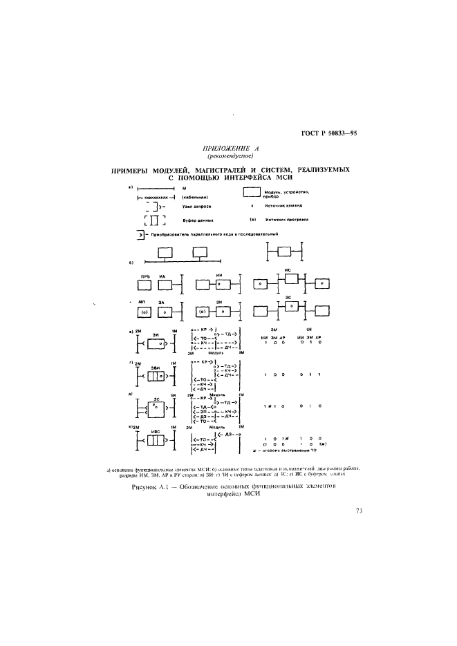   50833-95