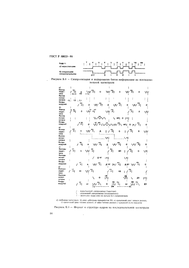   50833-95