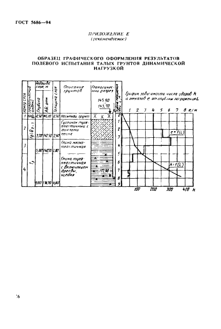  5686-94