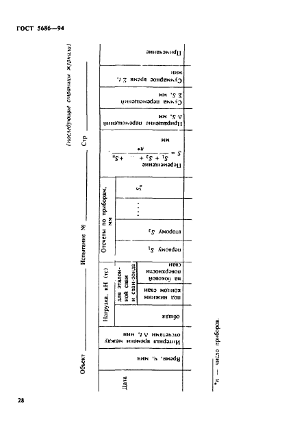  5686-94