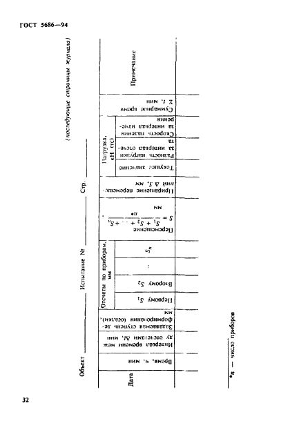  5686-94