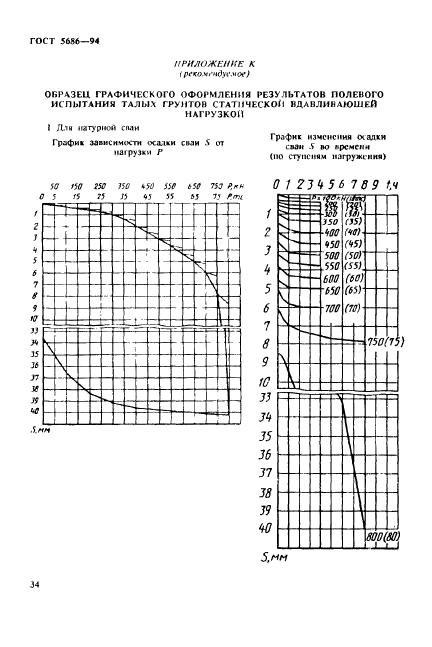  5686-94