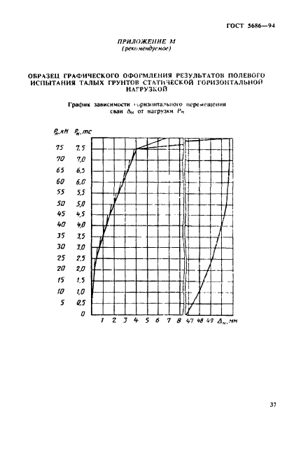  5686-94