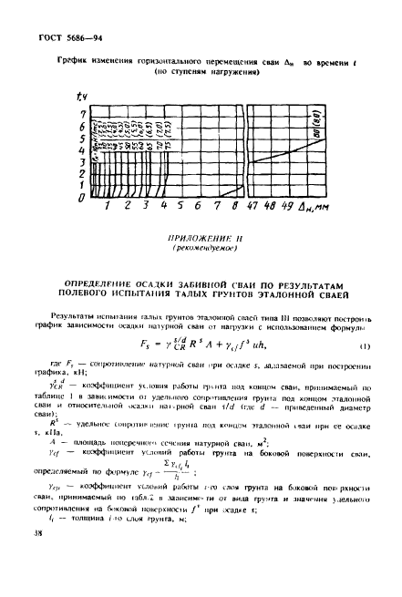  5686-94