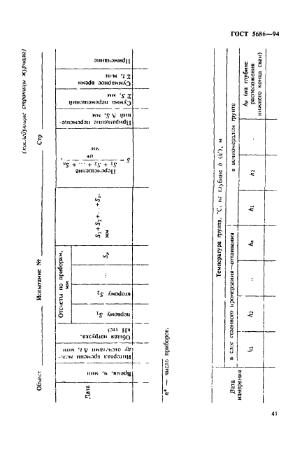  5686-94