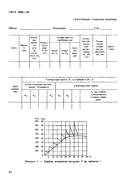  5686-94