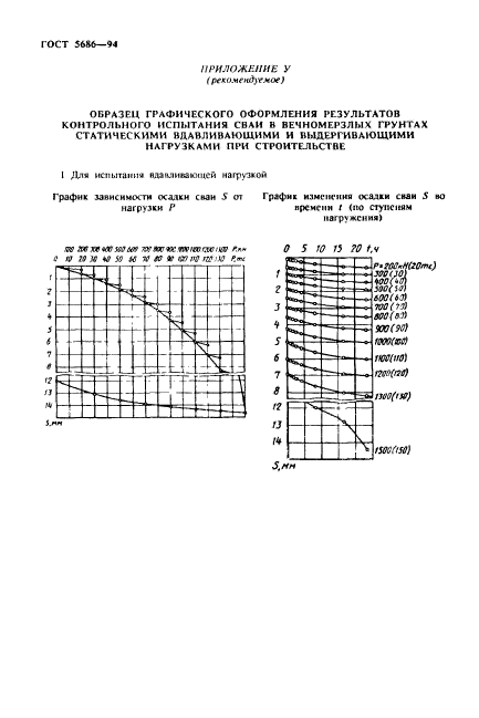  5686-94