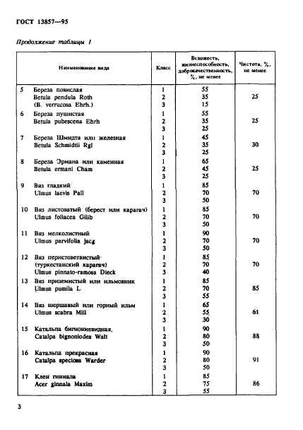  13857-95