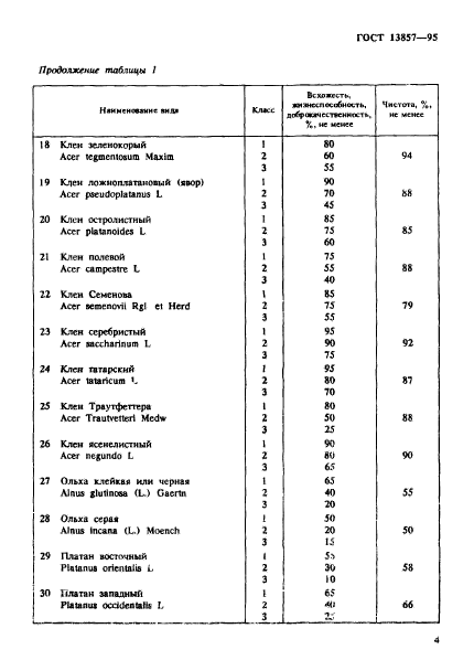  13857-95