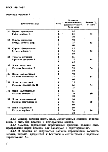  13857-95