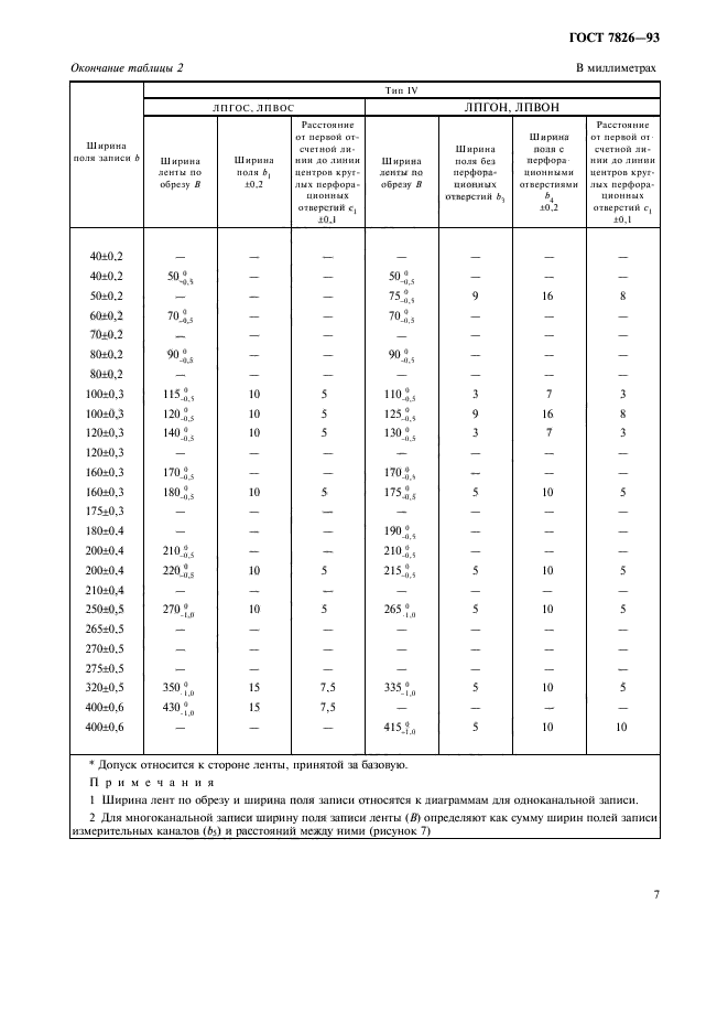  7826-93