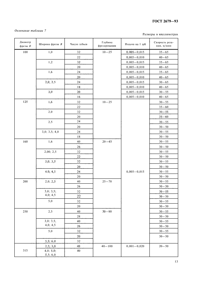  2679-93