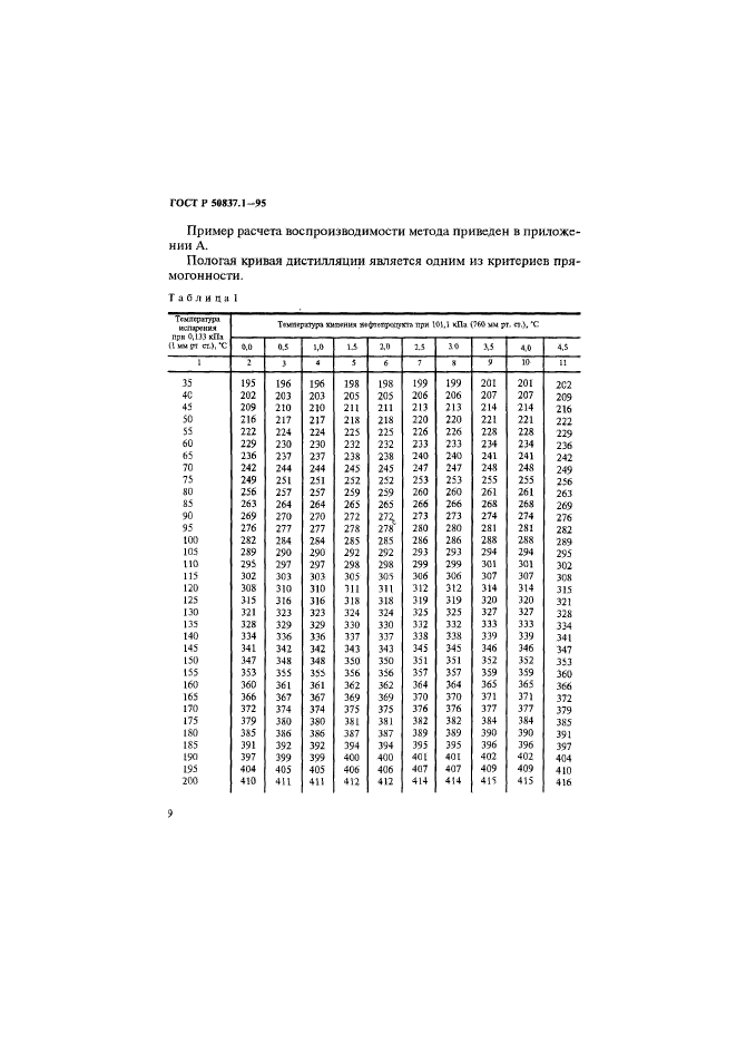   50837.1-95