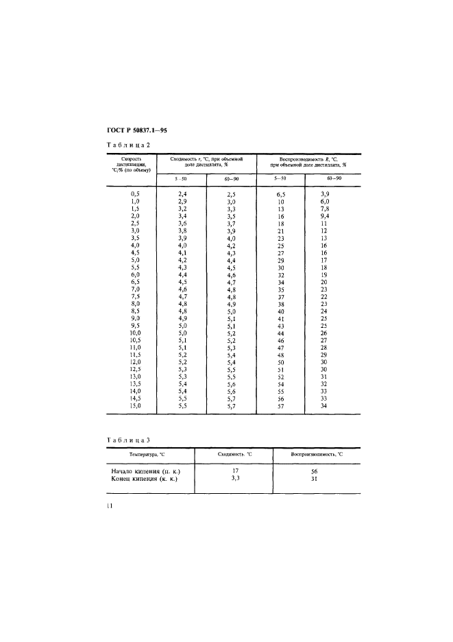   50837.1-95