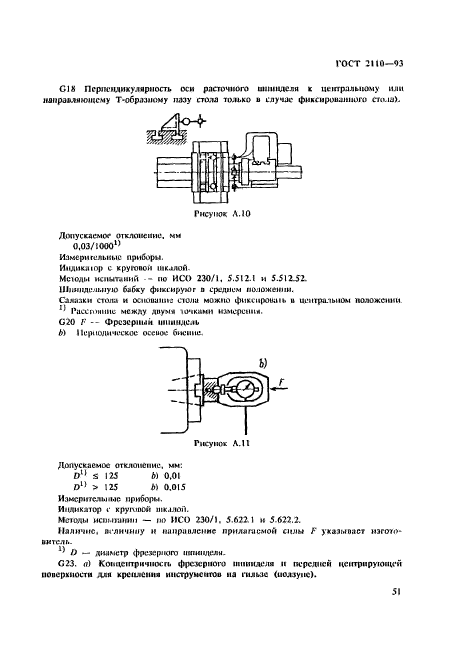  2110-93