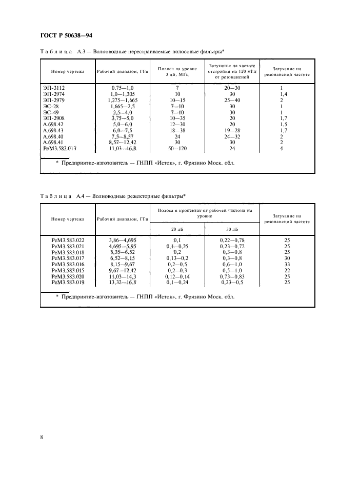   50638-94